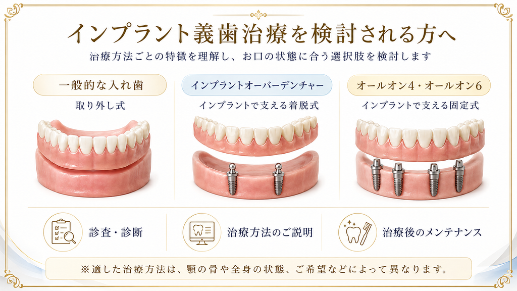 一般的な入れ歯と2種類のインプラント義歯治療の比較